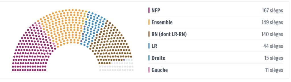 Résultats législatives à 23h23